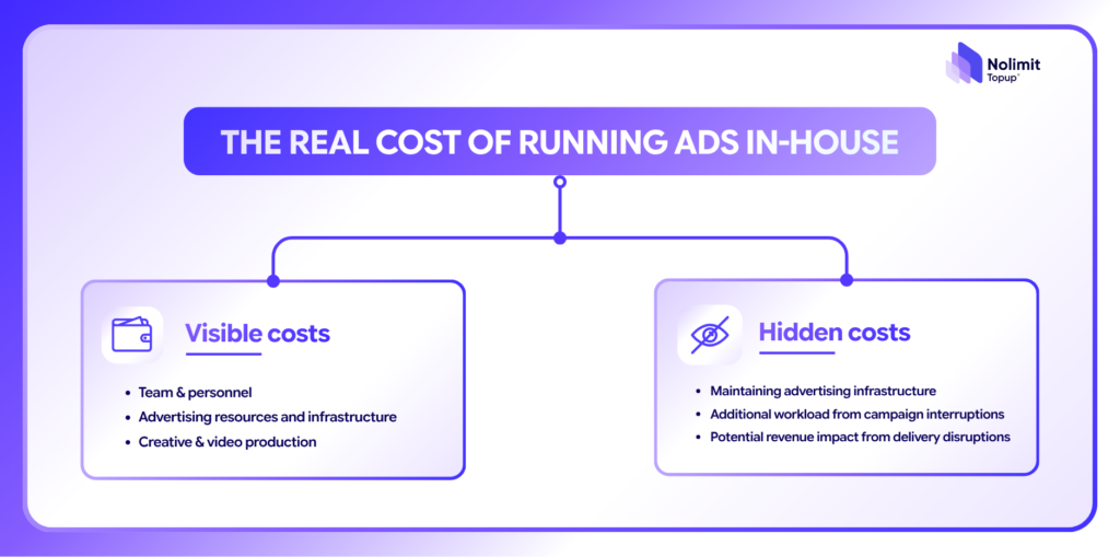 hire an agency or run ads yourself 1