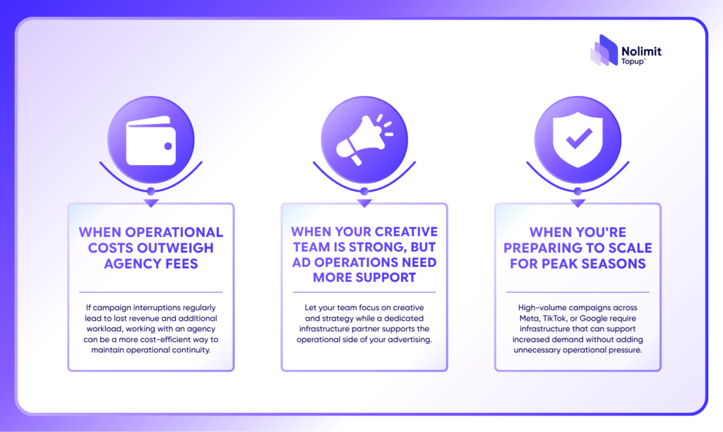 hire an agency or run ads yourself 3