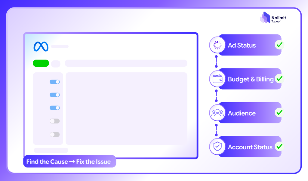 facebook ads 2