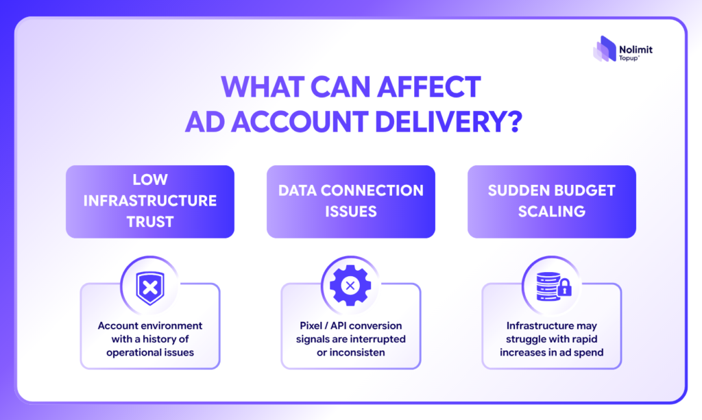 how to fix throttled ad accounts 1